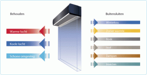 luchtgordijn