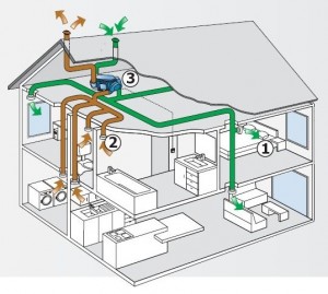 ventilatie3